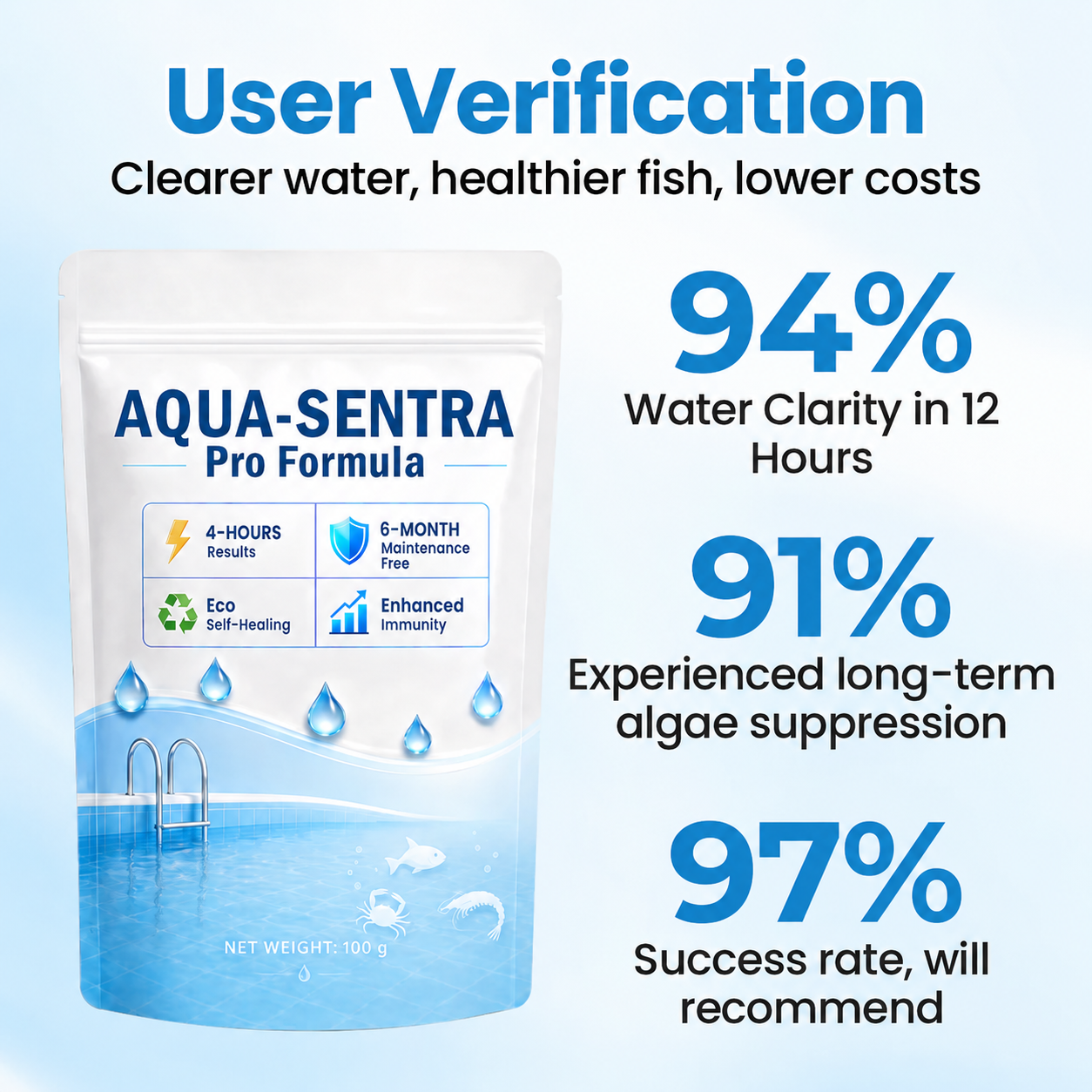 Aqua-Sentra Pro Formula
