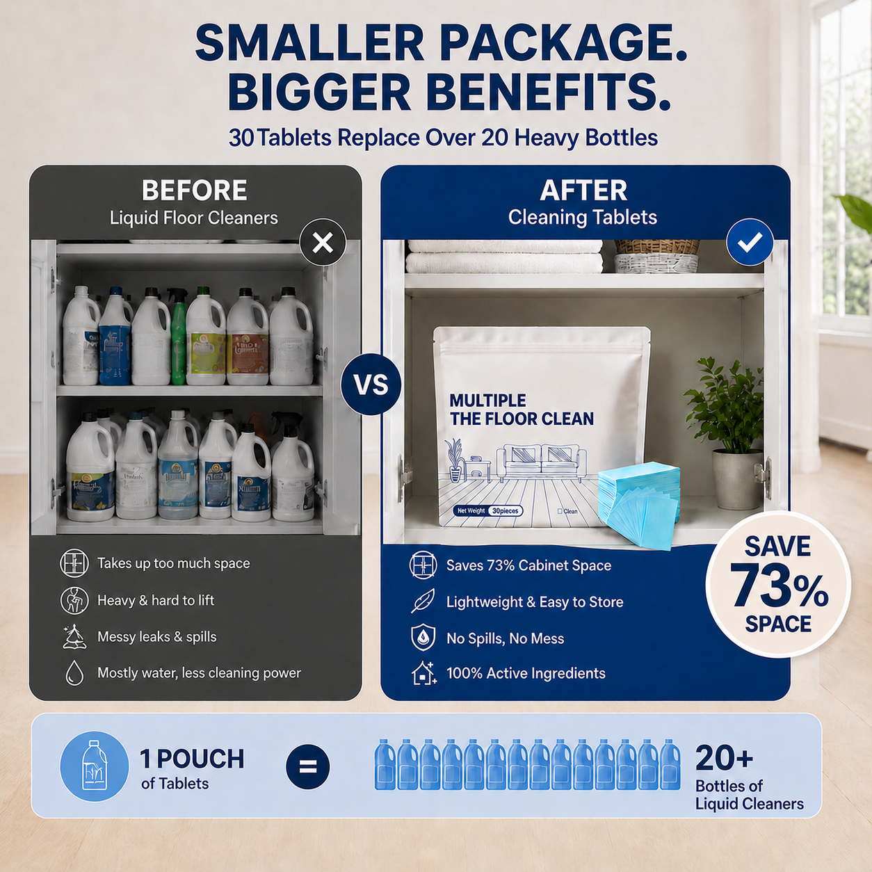 Multi-Surface Floor Cleaning Tablets